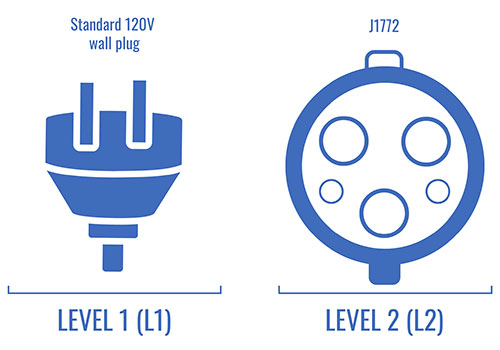 L2 ev store charger